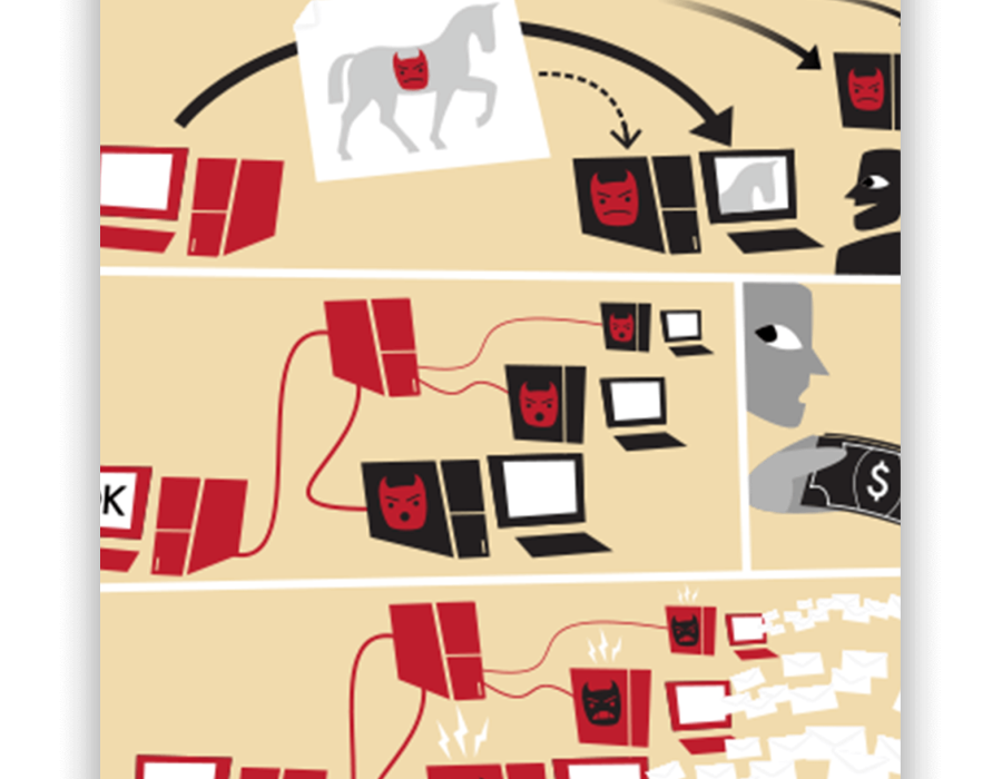 Wat is een DDoS aanval?