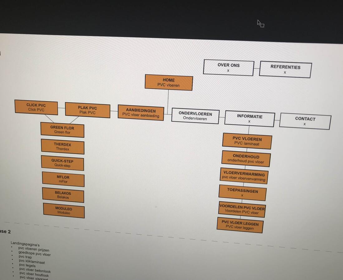 Structuur website