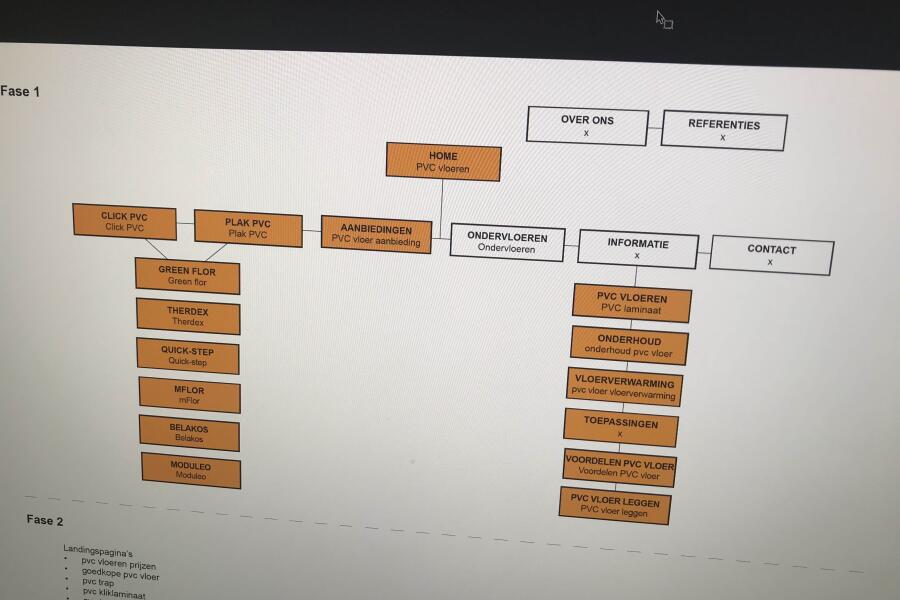 Structuur website