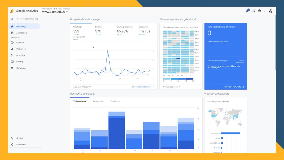 Google Analytics: De basis